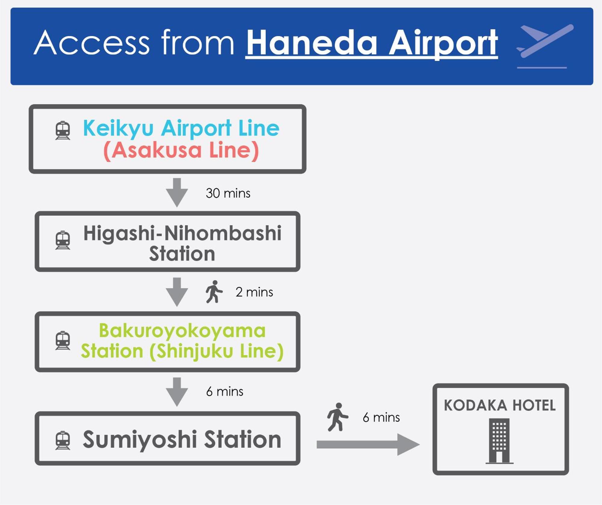 Kodaka Hotel 도쿄 외부 사진
