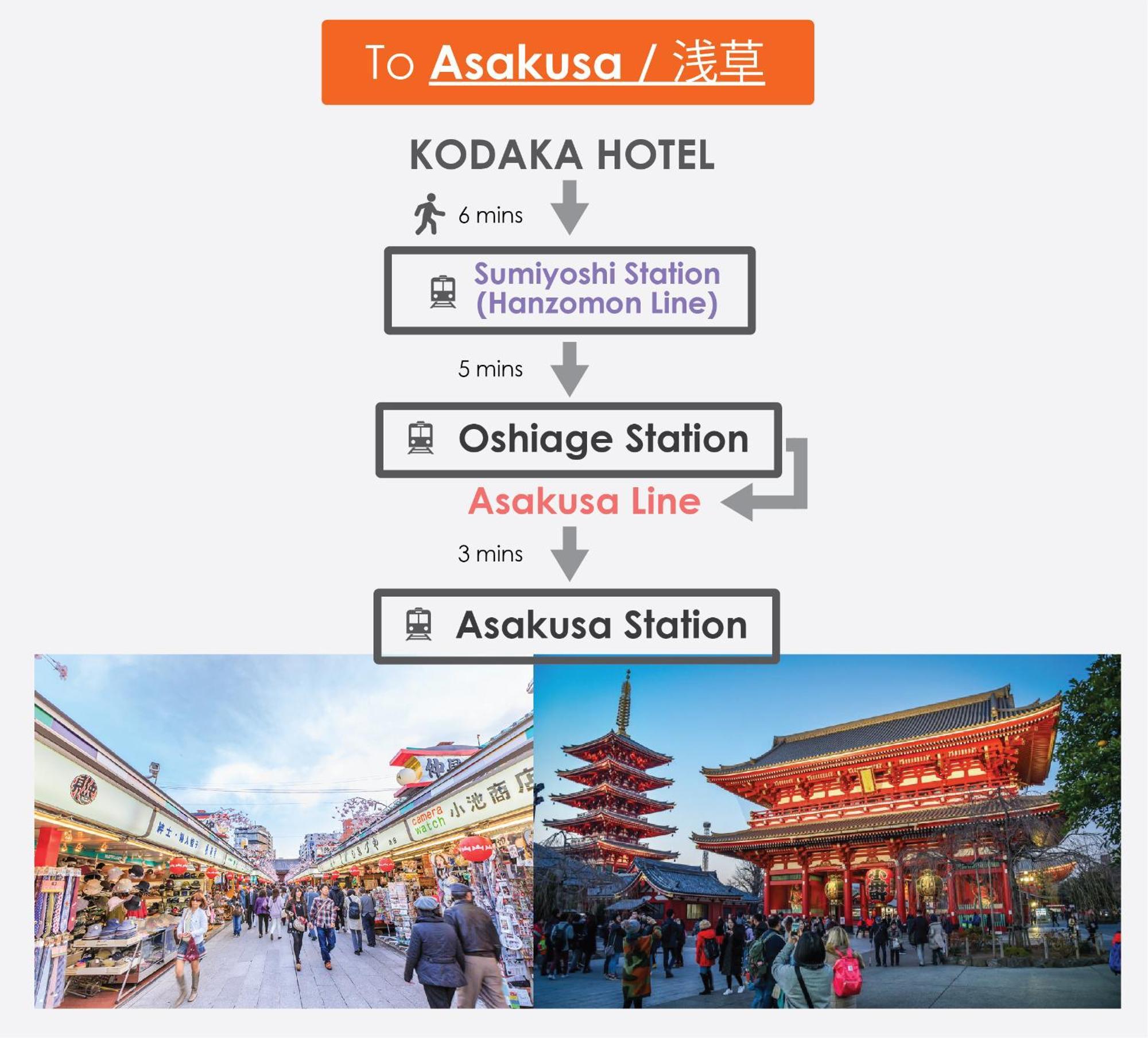 Kodaka Hotel 도쿄 외부 사진